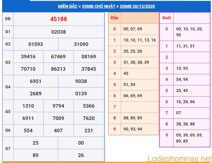 soi cau xsmb 21-12-2020