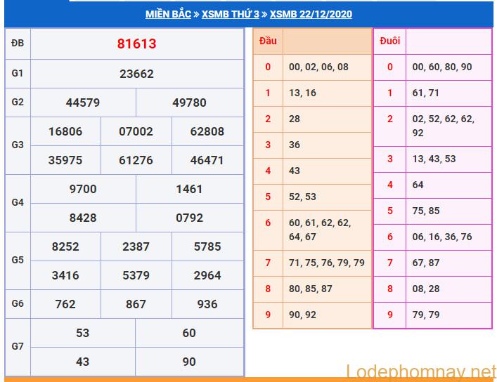 soi cau xsmb 23-12-2020