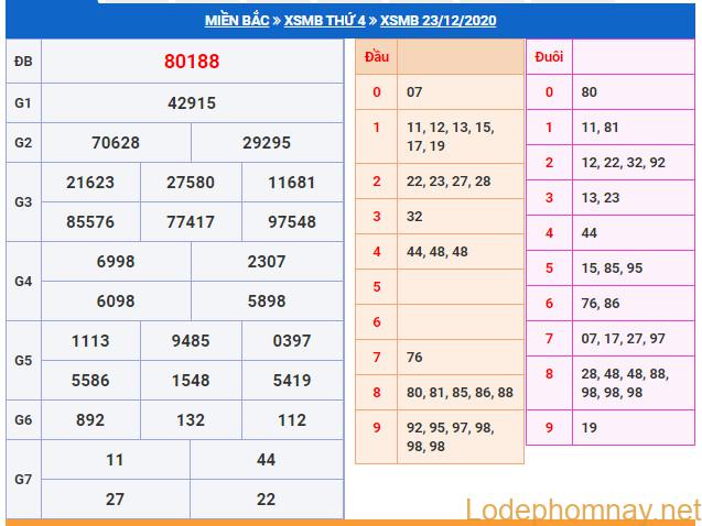 soi cau xsmb 24-12-2020