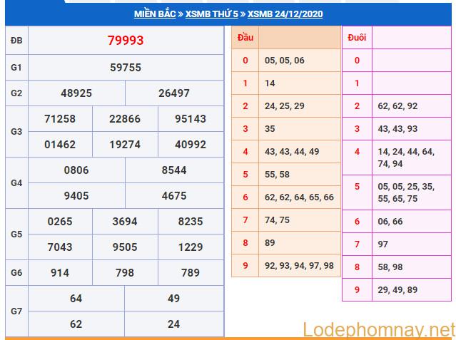 soi cau xsmb 25-12-2020