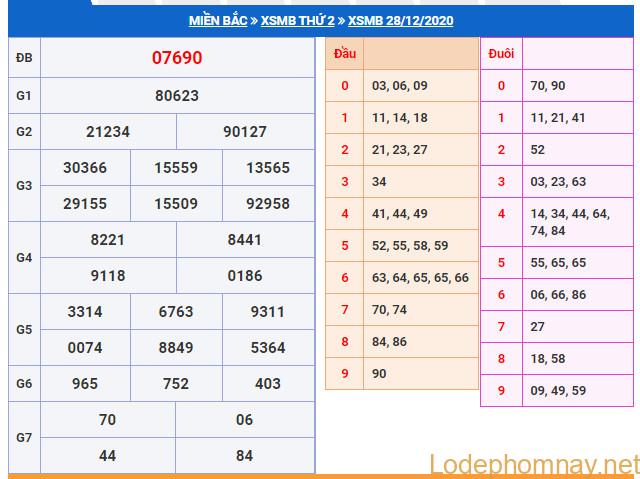 soi cau xsmb 29-12-2020