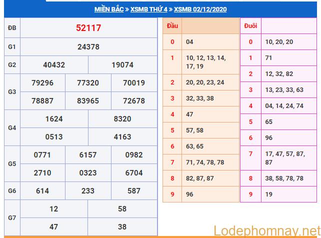 soi cau xsmb 3-12-2020