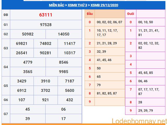 soi cau xsmb 30-12-2020