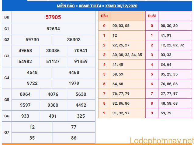 soi cau xsmb 31-12-2020