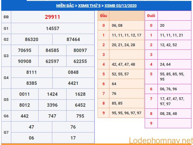 soi cau xsmb 4-12-2020