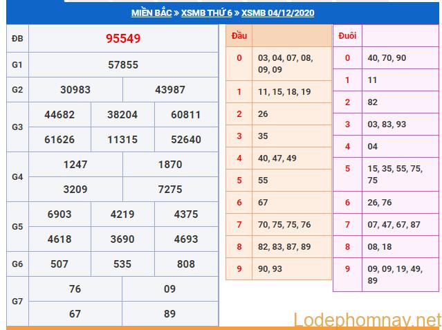 soi cau xsmb 5-12-2020