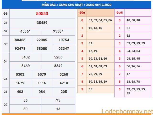 soi cau xsmb 7-12-2020