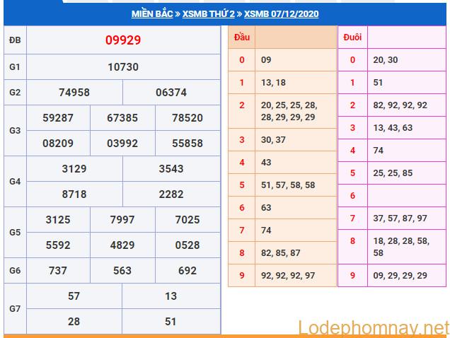 soi cau xsmb 8-12-2020