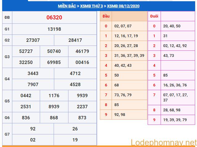 soi cau xsmb 9-12-2020