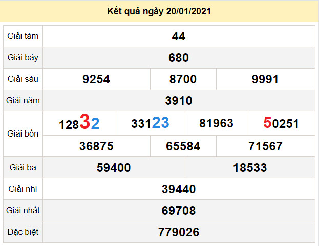 du doan xo so soc trang 27-1-2021