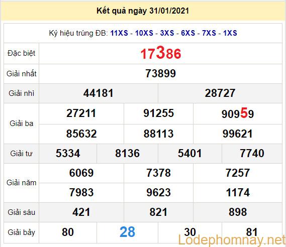 soi cau xsmb 1-2-2021