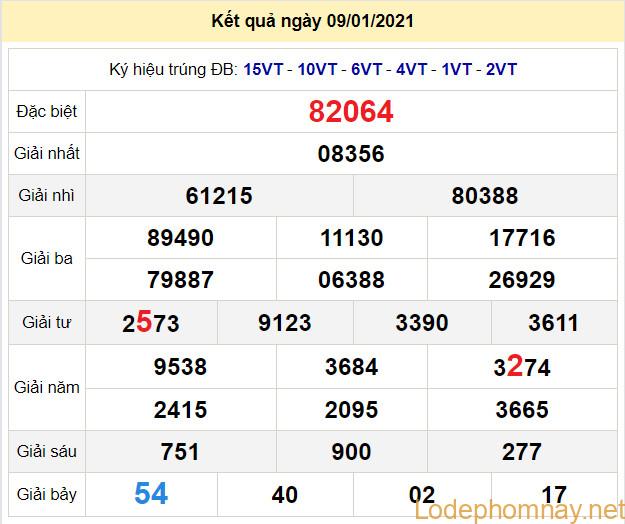 soi cau xsmb 10-1-2021