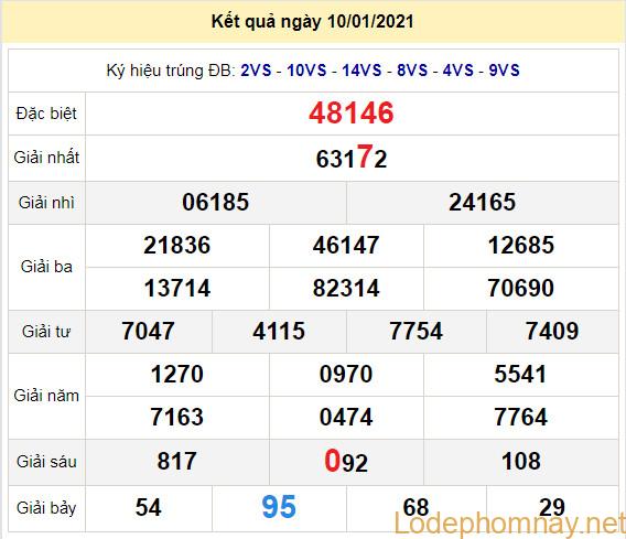 soi cau xsmb 11-1-2021