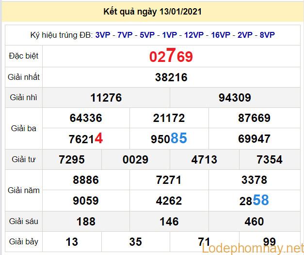 soi cau xsmb 14-1-2021