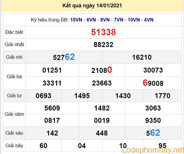 soi cau xsmb 15-1-2021