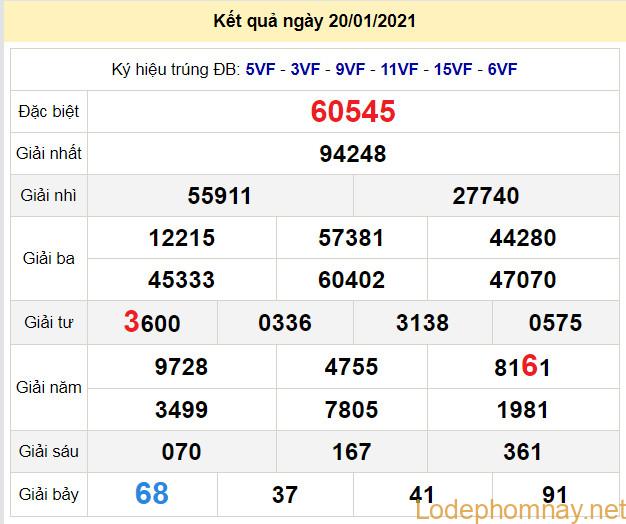 soi cau xsmb 21-1-2021