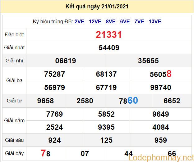 soi cau xsmb 22-1-2021