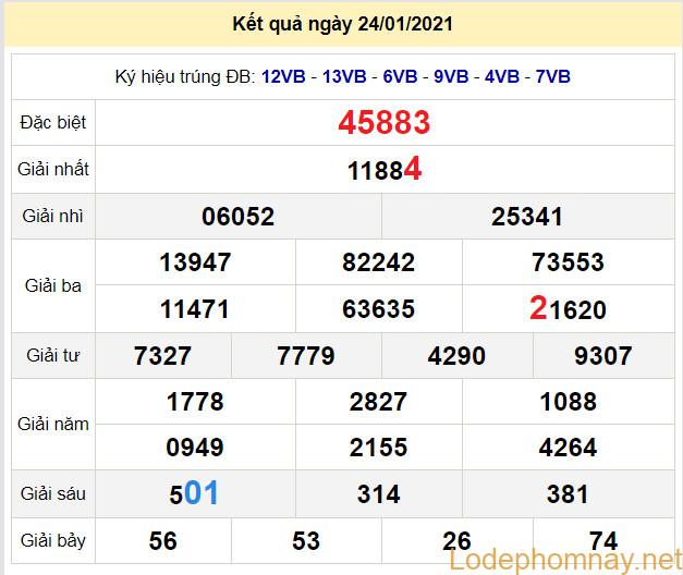 soi cau xsmb 25-1-2021