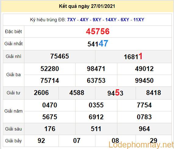 soi cau xsmb 28-1-2021