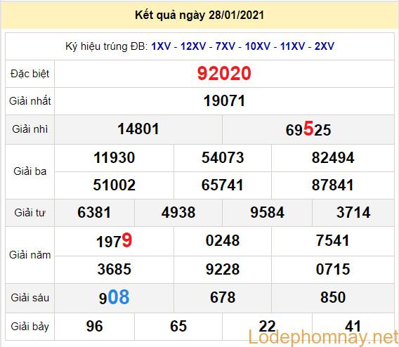 soi cau xsmb 29-1-2021