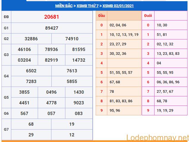 soi cau xsmb 3-1-2021