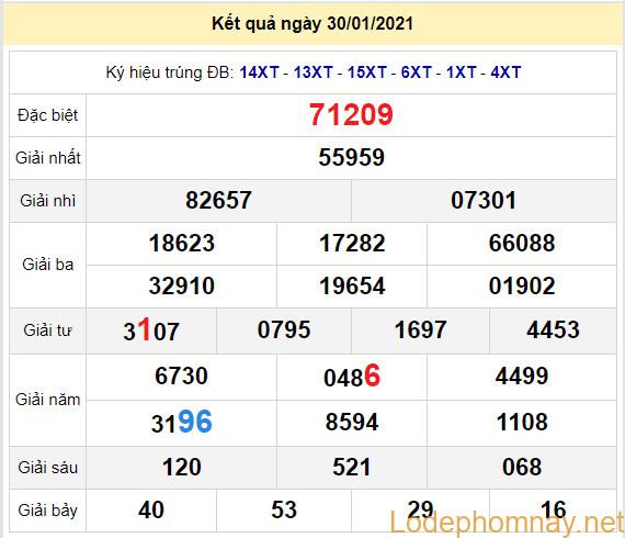 soi cau xsmb 31-1-2021