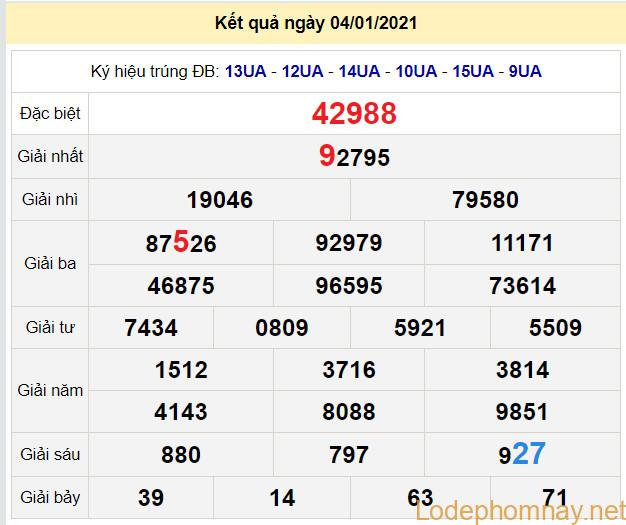 soi cau xsmb 5-1-2021