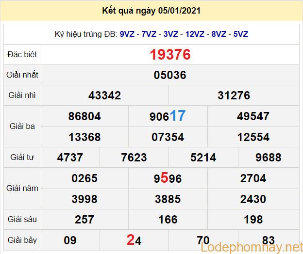 soi cau xsmb 6-1-2021