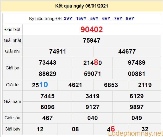 soi cau xsmb 7-1-2021