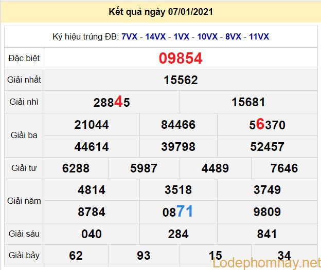 soi cau xsmb 8-1-2021