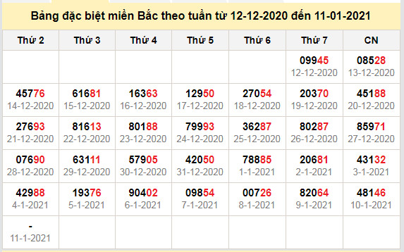 thong ke dac biet mien bac 11-1-2021