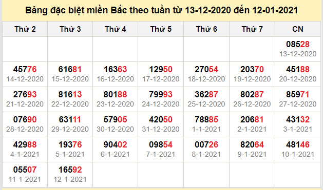 thong ke dac biet mien bac 13-1-2021