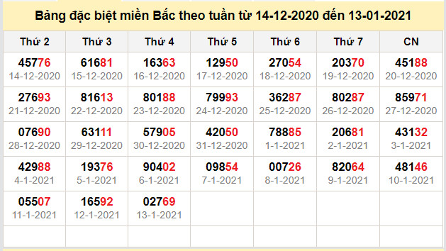 thong ke dac biet mien bac 14-1-2021