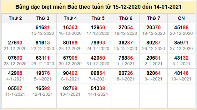 thong ke dac biet mien bac 15-1-2021