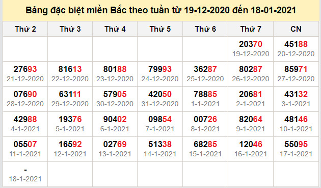 thong ke dac biet mien bac 18-1-2021