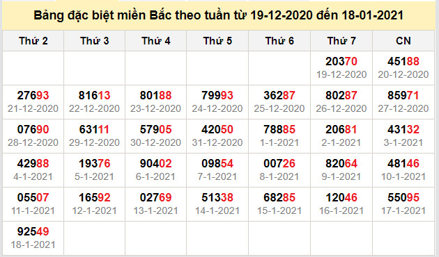 thong ke dac biet mien bac 19-1-2021