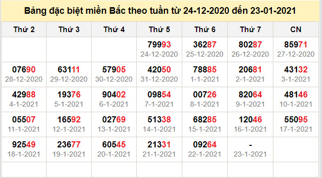 thong ke dac biet mien bac 23-1-2021