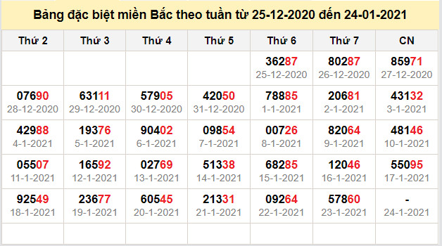 thong ke dac biet mien bac 24-1-2021