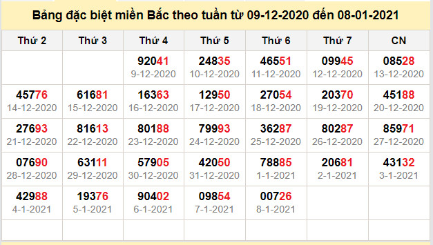 thong ke dac biet mien bac 9-1-2021