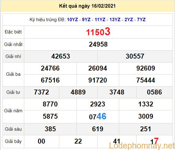 soi cau xsmb 17-2-2021