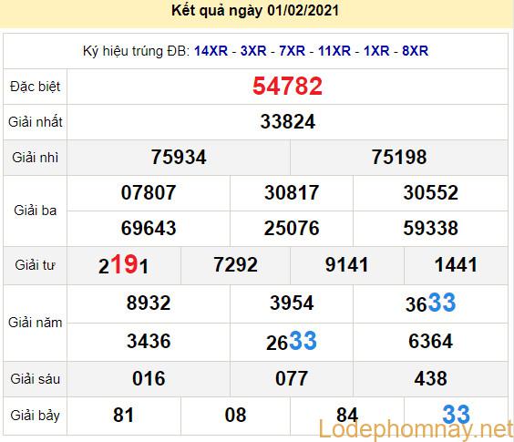 soi cau xsmb 2-2-2021