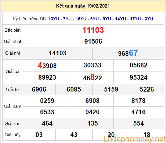 soi cau xsmb 20-2-2021