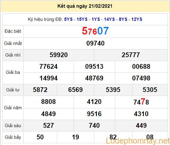 soi cau xsmb 22-2-2021