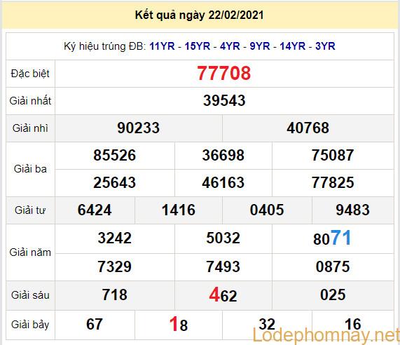 soi cau xsmb 23-2-2021