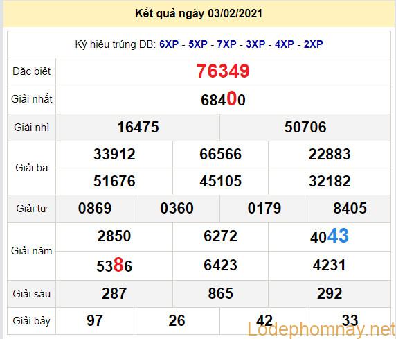 soi cau xsmb 4-2-2021