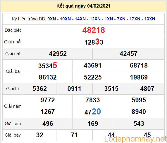 soi cau xsmb 5-2-2021