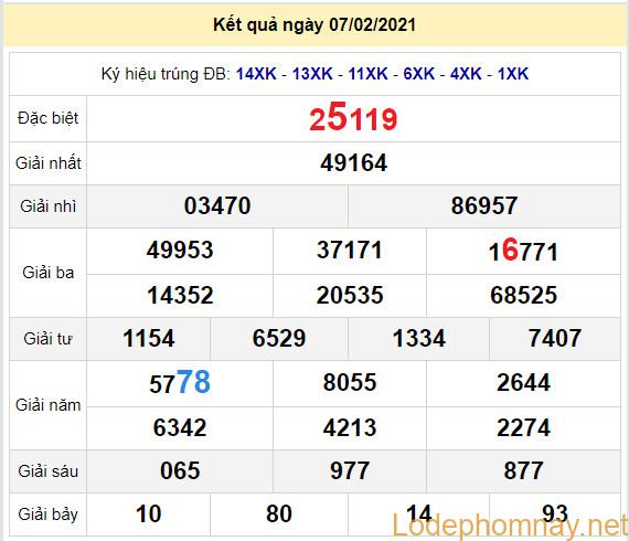 soi cau xsmb 8-2-2021