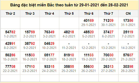 thong ke dac biet mien bac 1-3-2021