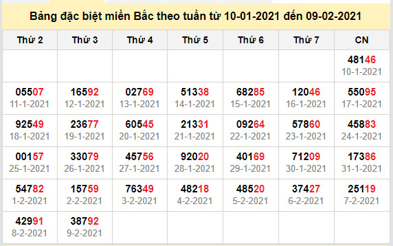 thong ke dac biet mien bac 10-2-2021