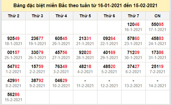 thong ke dac biet mien bac 16-2-2021